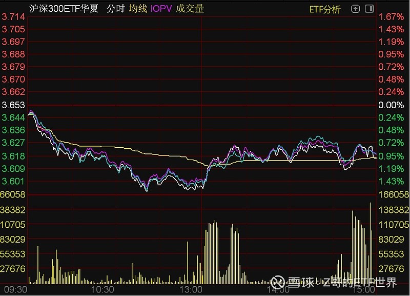 ETF今日收评 | 多只美股相关ETF大涨逾3%，养殖ETF跌幅居前