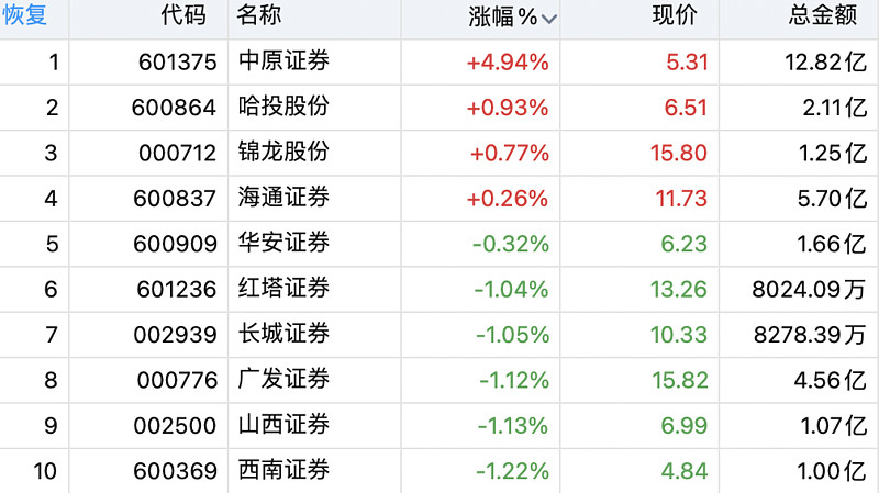 行业ETF风向标丨四大行再创新高，银行ETF半日成交达1.54亿元