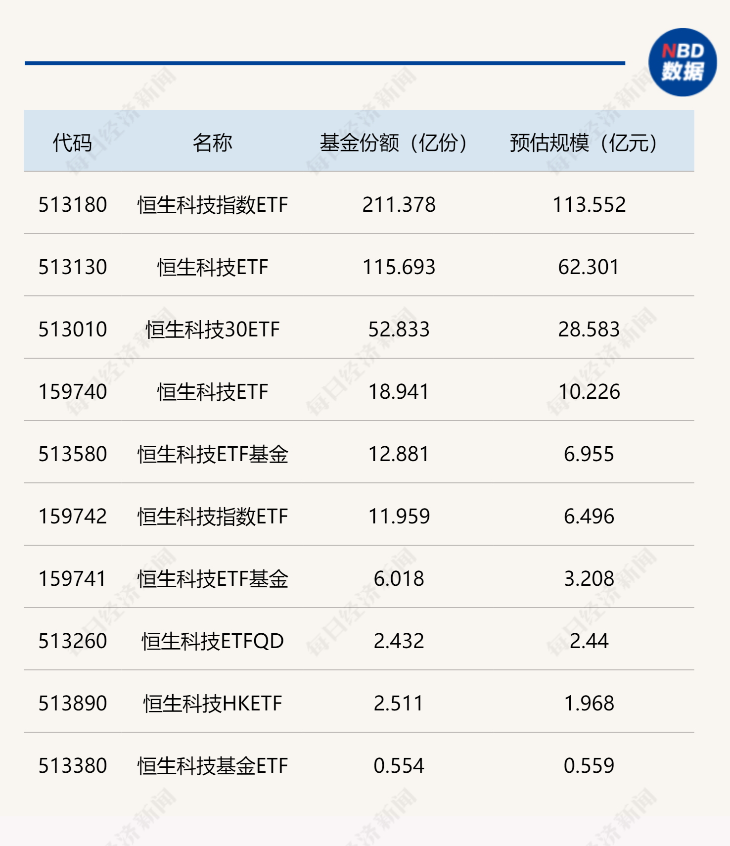 7月沪深ETF规模超2.7万亿元，券商ETF业务格局进一步固化