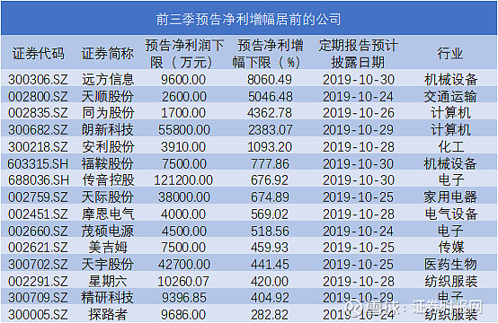 组件、电池亏本售卖 光伏背板龙头中来股份半年报首亏