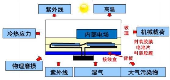 组件、电池亏本售卖 光伏背板龙头中来股份半年报首亏