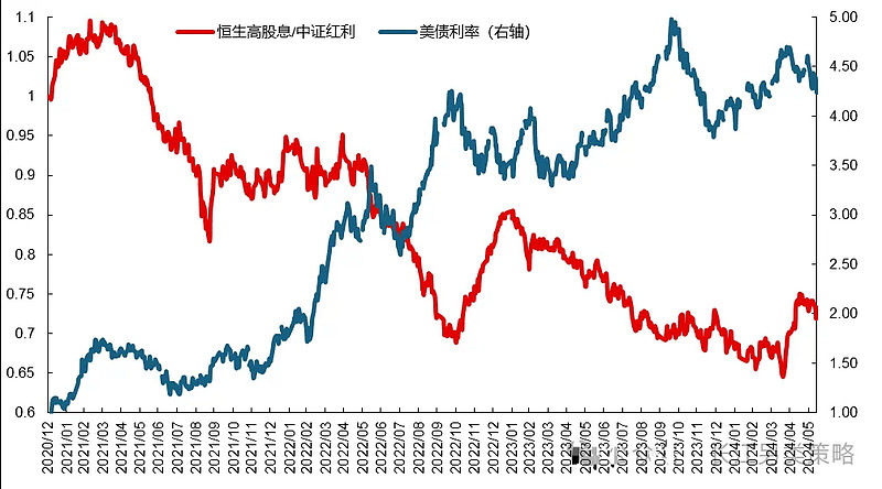 权重股集体走高 港股强势上行