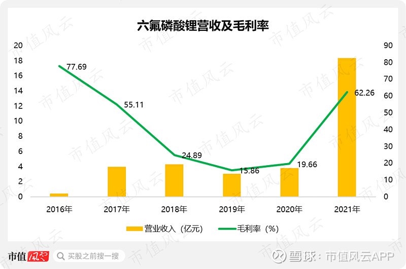 天际股份子公司发生局部火灾事故 其六氟磷酸锂产能受到一定程度影响