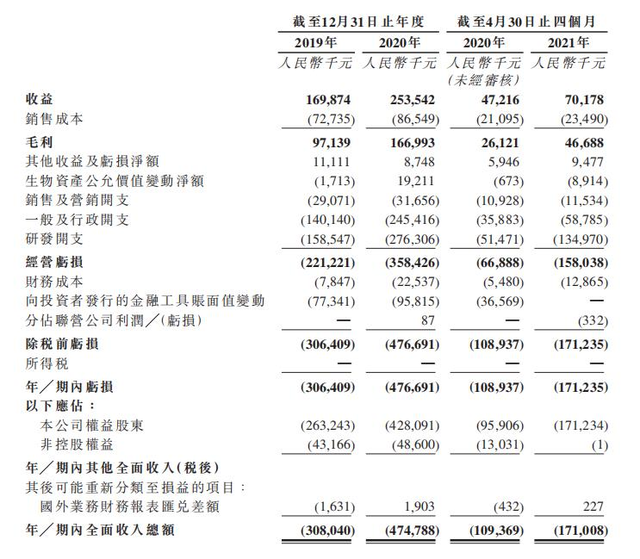 正信光电转战港股IPO：2023年营收净利双降 三大生产基地产能利用率持续下滑仍扩产