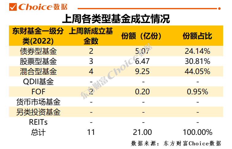 一图了解私募基金管理人登记业务全流程！中基协推出“一图通”便民服务