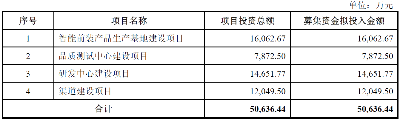 月内再被警示！中信证券因保荐创业板IPO违规被深交所点名