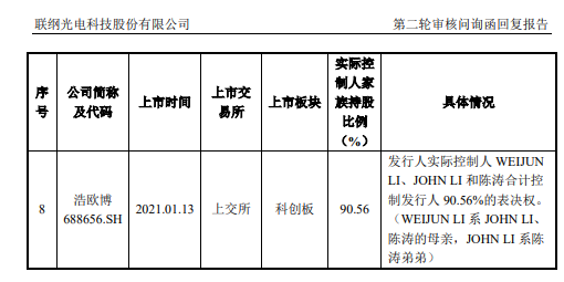 月内再被警示！中信证券因保荐创业板IPO违规被深交所点名