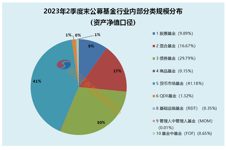 公募基金总规模再创历史新高；部分基金调升风险等级