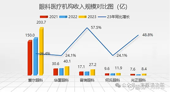 华厦眼科：专注赛道模式下的良性发展