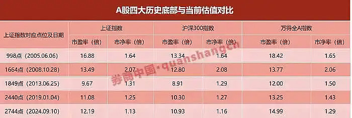 A股三大指数集体反弹超4800只股票飘红