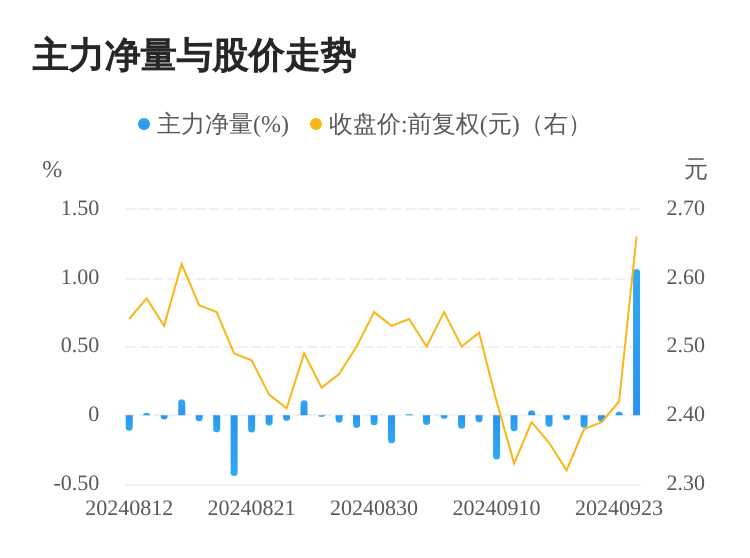 中科云网董事、副总裁兼财务总监吴爱清辞职