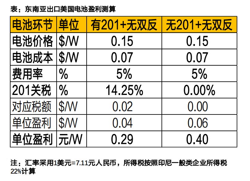 机构调研记录透露 电子、电池等细分行业产能利用率提升明显