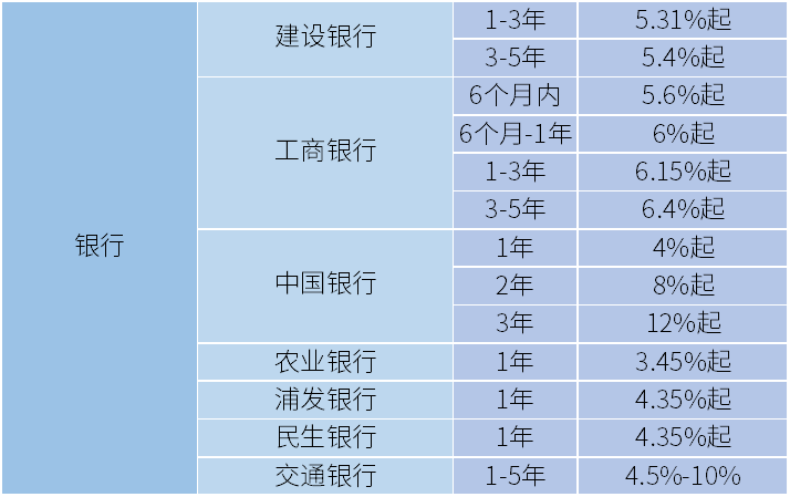 北京5年期以上首套房贷款利率最低3.5% 多家银行已正式执行