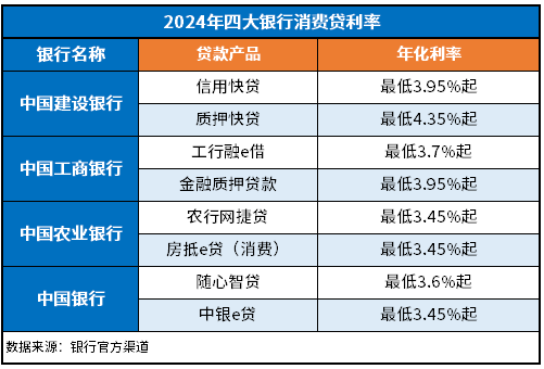 北京5年期以上首套房贷款利率最低3.5% 多家银行已正式执行