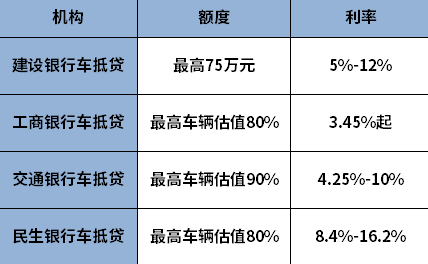 北京5年期以上首套房贷款利率最低3.5% 多家银行已正式执行