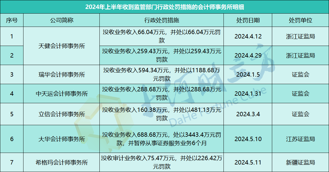 压严压实中介机构“看门人”责任 加快提升专业服务能力