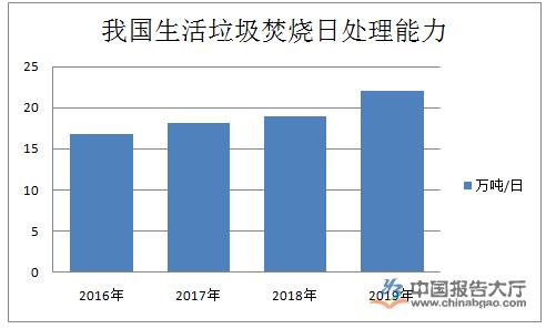 瀚蓝环境私有化粤丰环保面临多重质疑 公司回应