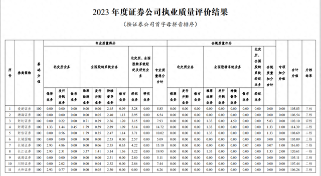 券商积极拓展做市业务版图 16家公司已取得上市证券做市交易业务资格