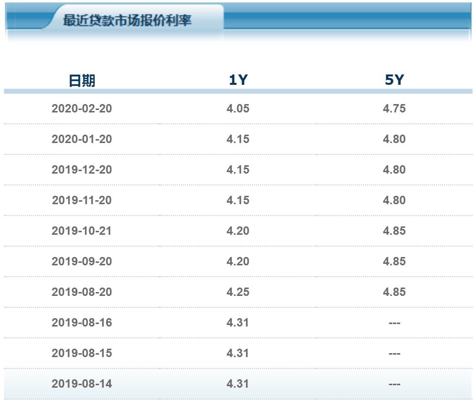 央行：5月份银行间货币市场成交共计128.5万亿元