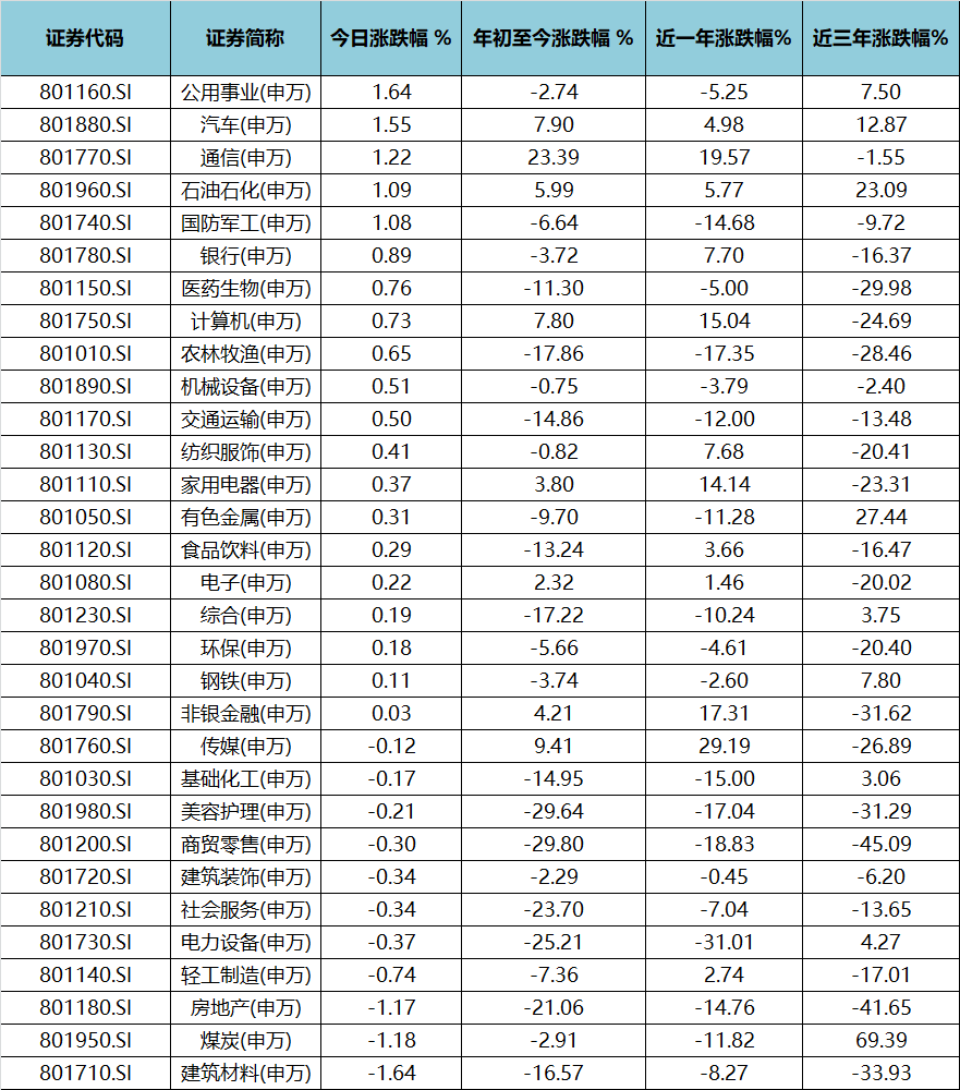 ETF规模速报 | 中证1000ETF、中证500ETF上周五净流入额均超10亿元