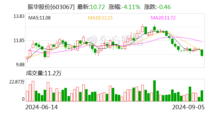 上海信托上半年实现营收13.92亿元 实现净利4.11亿元