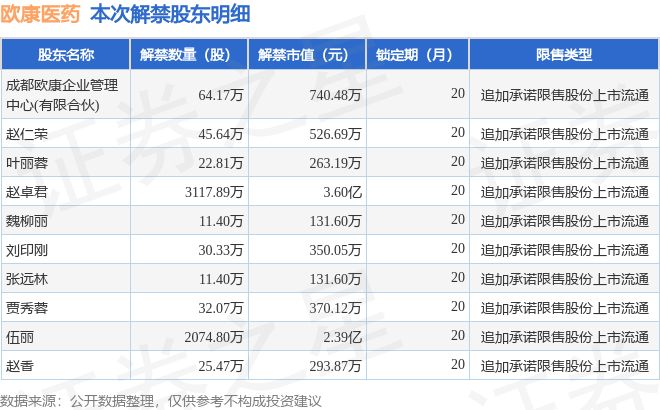 百洋医药控股股东多管齐下“抽血”上市公司 首发限售解禁后是否减持套现受关注