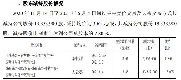 百洋医药控股股东多管齐下“抽血”上市公司 首发限售解禁后是否减持套现受关注