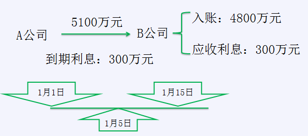 金发科技毛利率“一降再降”：两家石化子公司亏损超8亿元 货币资金无法覆盖短期借款