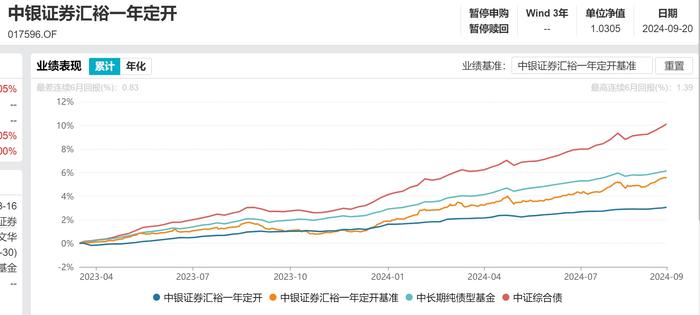 券商公募化改造产品面对“三年有效期”抉择 部分产品发布可能“清盘”公告