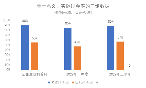 注册制后深市最大重组项目过会