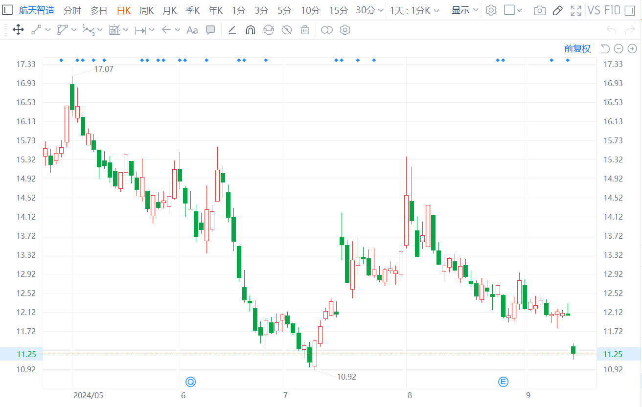 6月以来逾200家外资机构调研A股公司