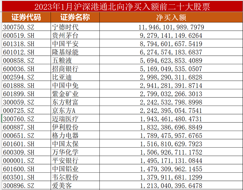 6月以来逾200家外资机构调研A股公司