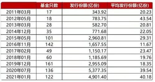 上半年理财产品增配公募基金约5000亿元；基金经理离任数创近九年同期新高