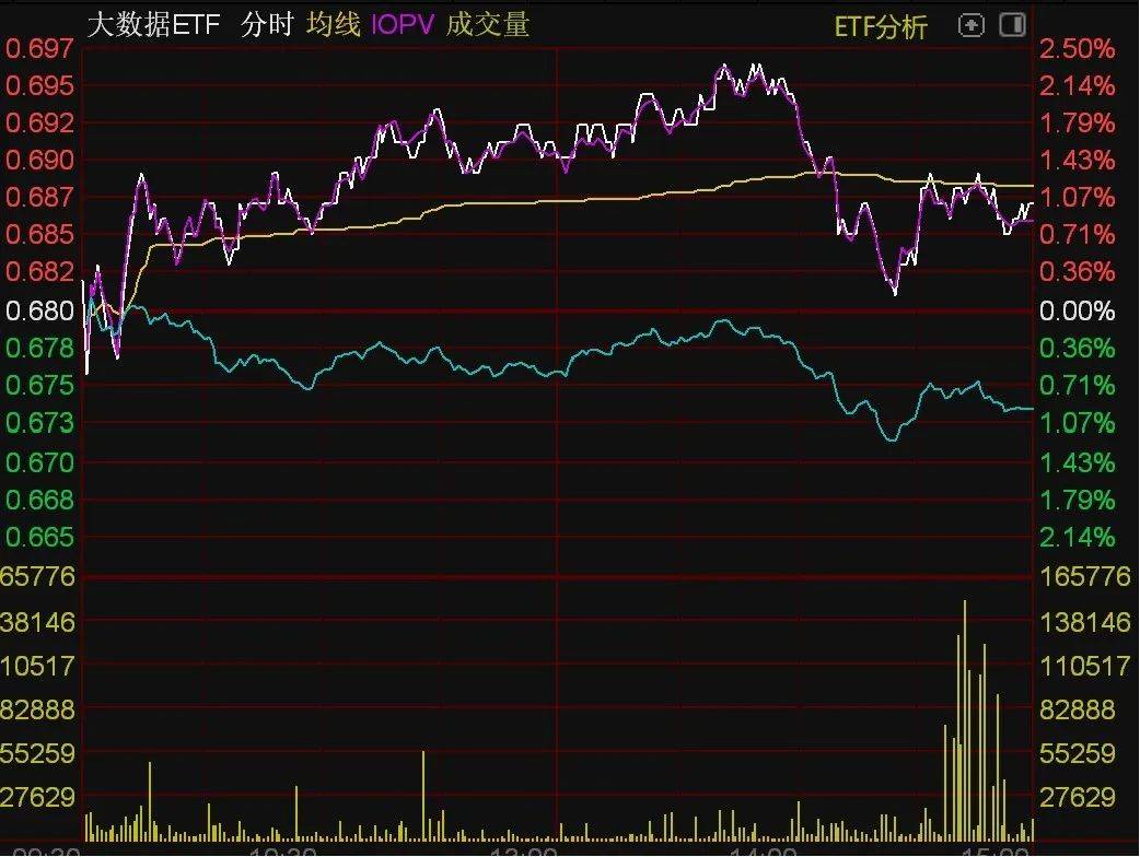 ETF今日收评 | 多只医疗、电池相关ETF涨逾1%，美股相关ETF跌幅居前