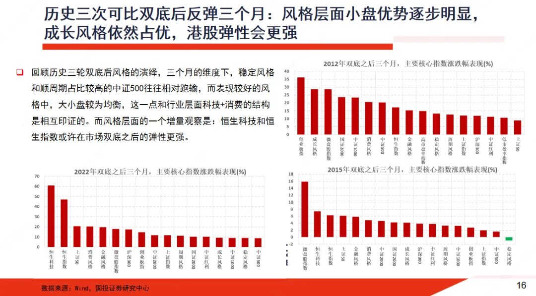 一季度券商债券承销榜出炉 中小券商成“黑马”领跑多项指标