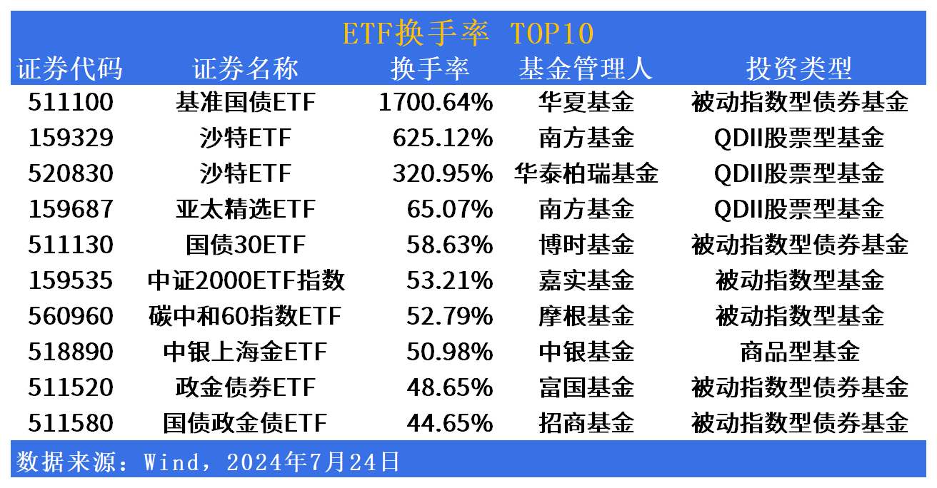 共享基经丨读懂主题ETF（四十三）：汽车板块活跃，汽车ETF、汽车零部件ETF，有何不同？