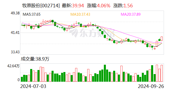 天宜上佳担保总额12亿元 拟向金融结构申请不超过30亿元授信额度