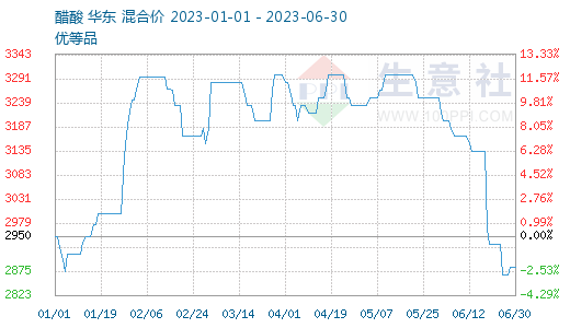 成本下降、需求增长 电力板块上市公司中期业绩可期