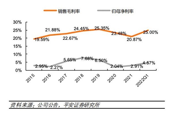 显示面板价格回暖 14家上市公司上半年业绩预增