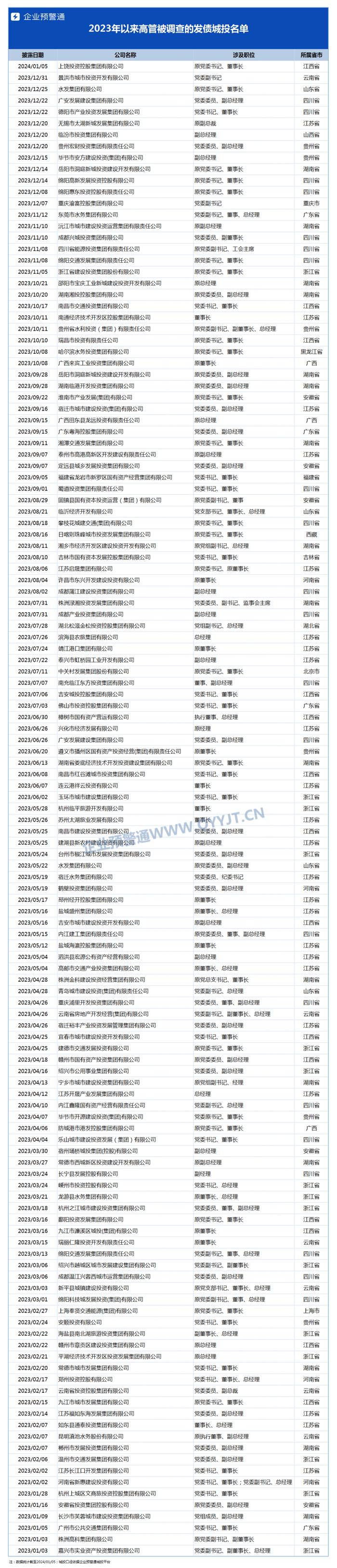 中粮信托副总经理于泳被查 2023年公司多名高管变动