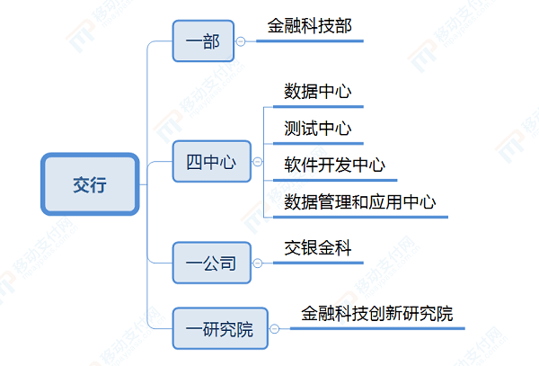 浦发银行董事长张为忠：“科技—产业—金融”成为银行发展新三角