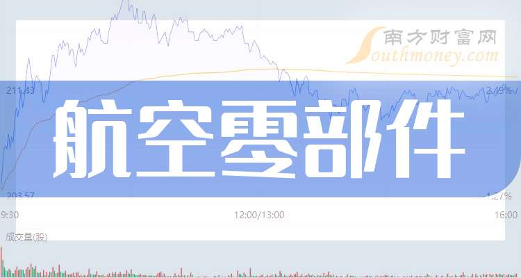 长安汽车金融公司上半年实现营收21.55亿元 实现净利7.03亿元