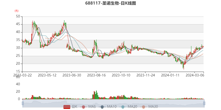 长安汽车金融公司上半年实现营收21.55亿元 实现净利7.03亿元