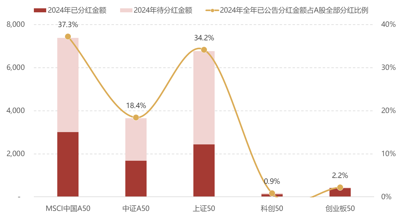 行业ETF风向标丨政策利好提振，三只医疗ETF半日涨幅超1%