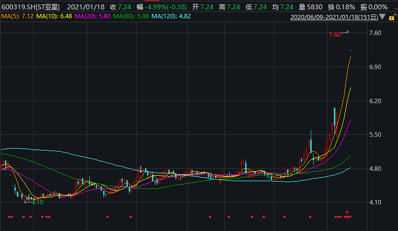 *ST亚星或成年内首只主动退市股