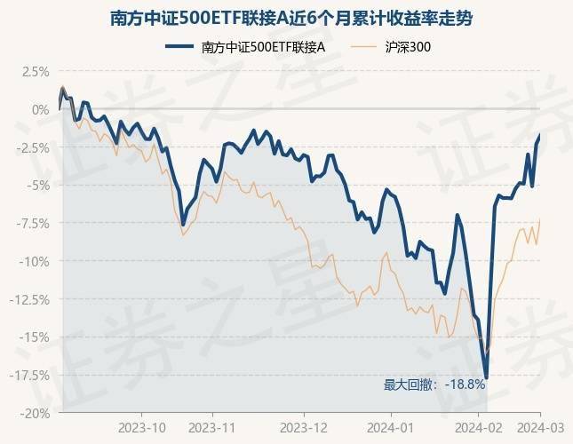 券结模式火热！10箭齐发的首批中证A500ETF新品，9只采用券结模式