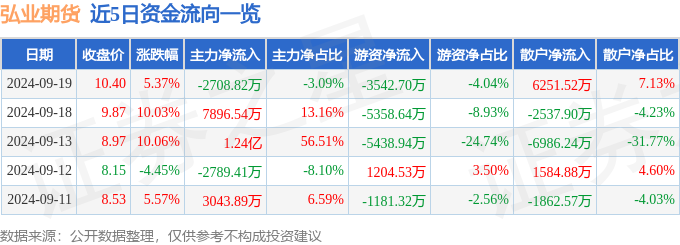 储开荣被选举为弘业期货董事长