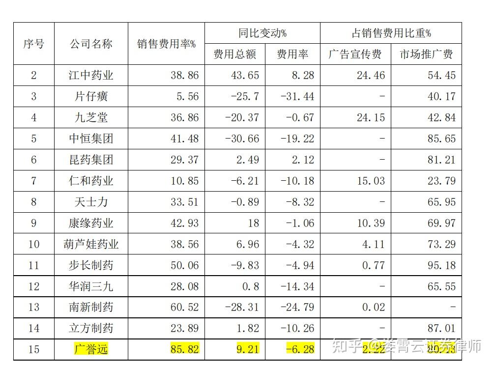 广誉远：应收东盛集团现金补偿约9.34亿元 偿付方案尚未形成或启动法律追偿