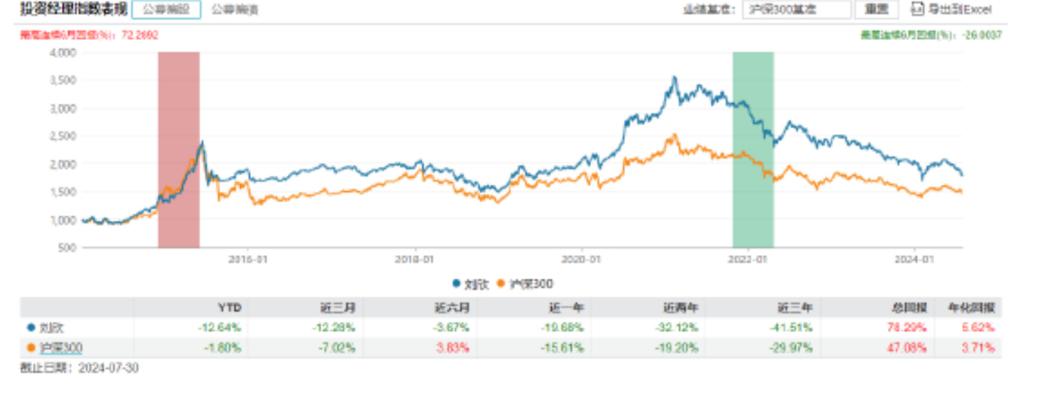 又有公募“老将”或将离职