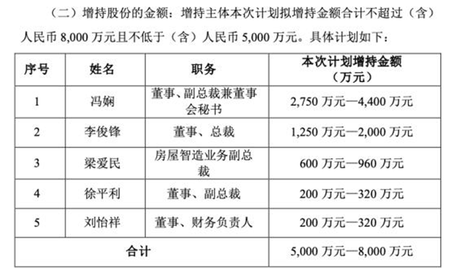 金科股份：控股股东拟继续增持，公司重整推进顺利